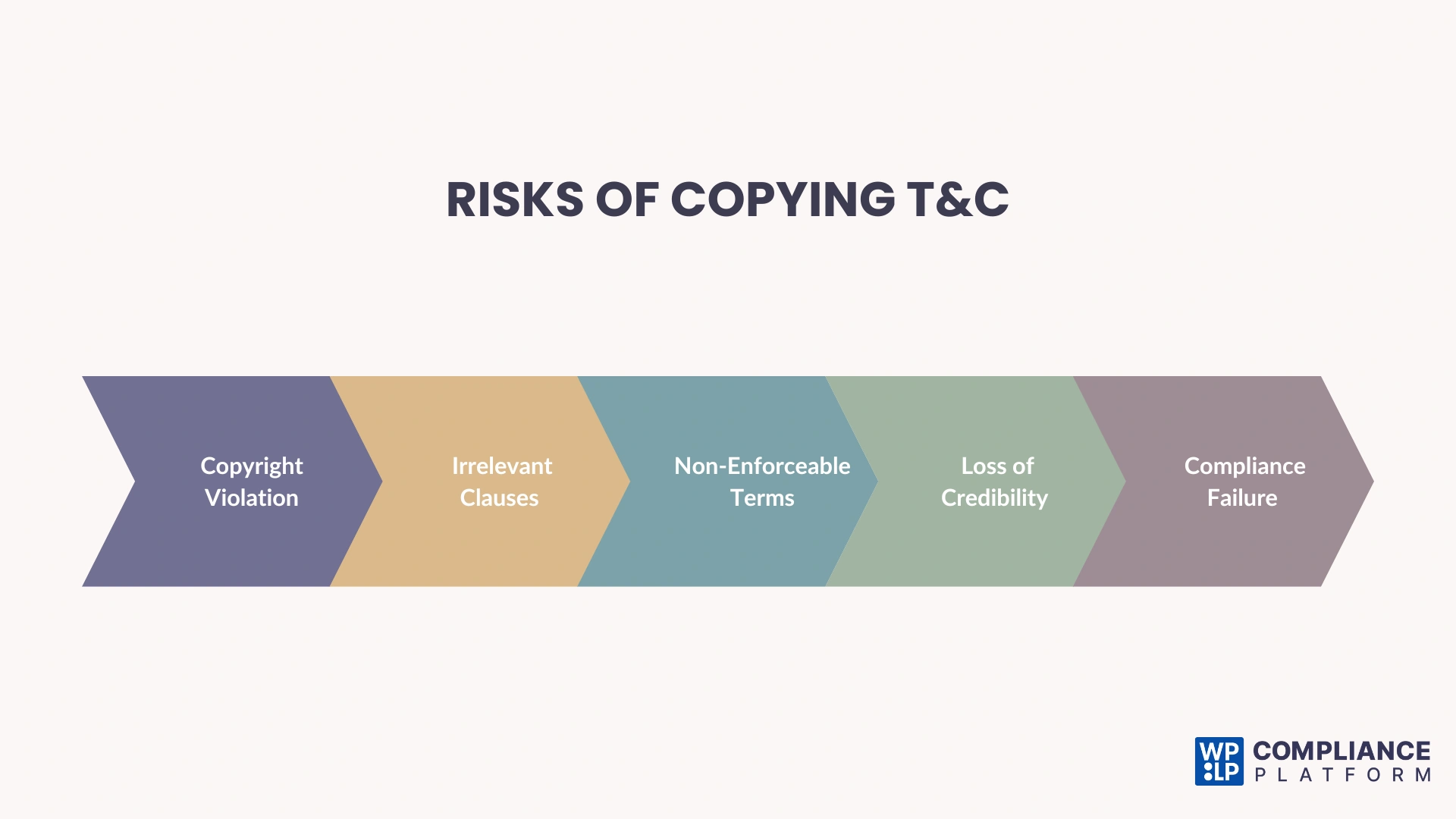 Risks of copying Terms & Conditions