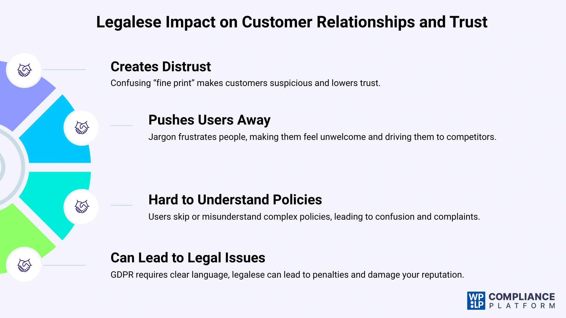 Legalese Impact on Customer Relationships and Trust