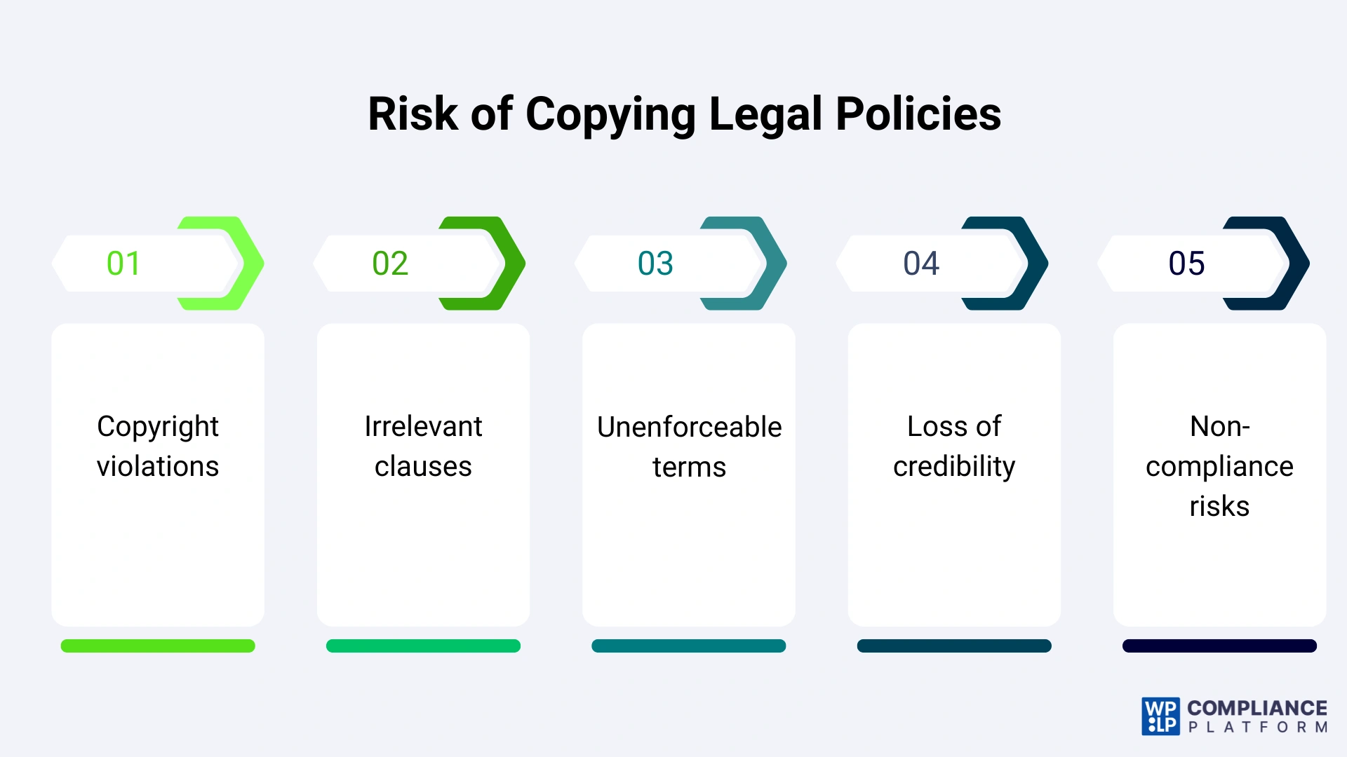 Risk of Copying Legal Policies