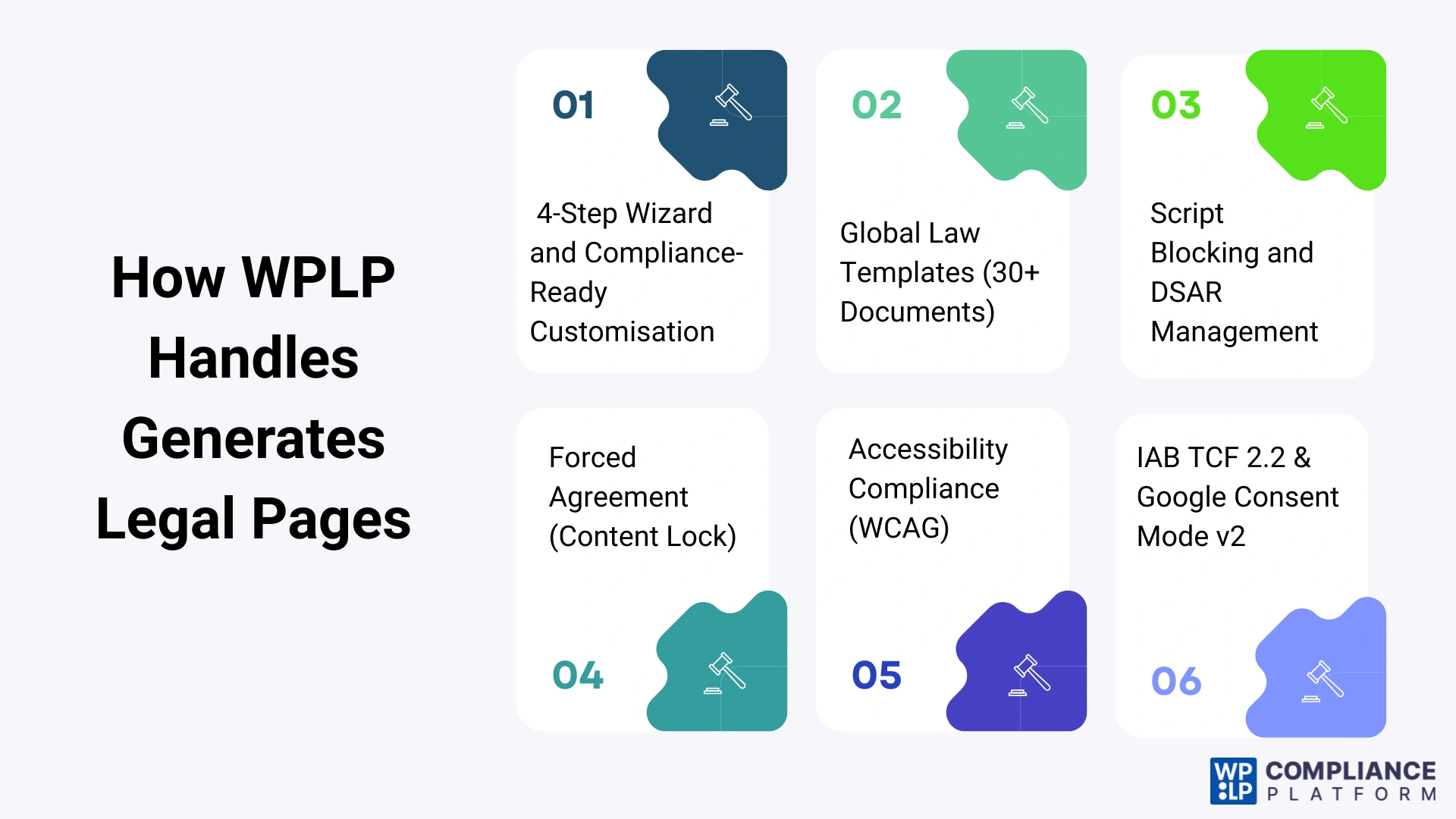 How WPLP Handles Generates Legal Pages