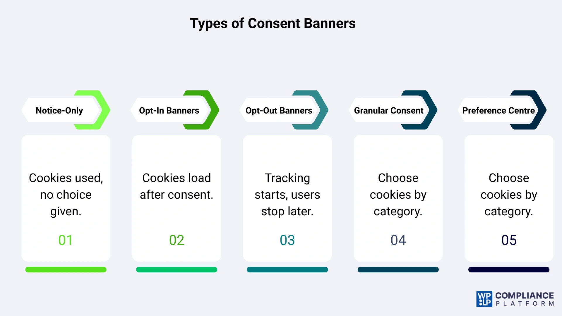 Types of Consent Banners