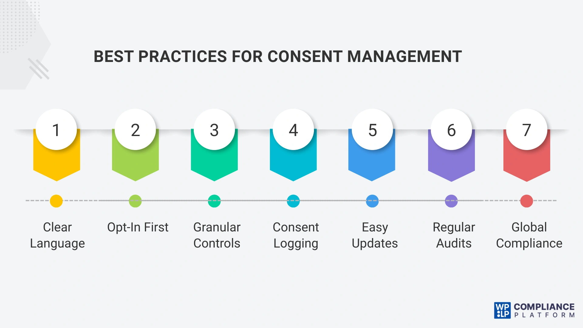Best Practices for Consent Management