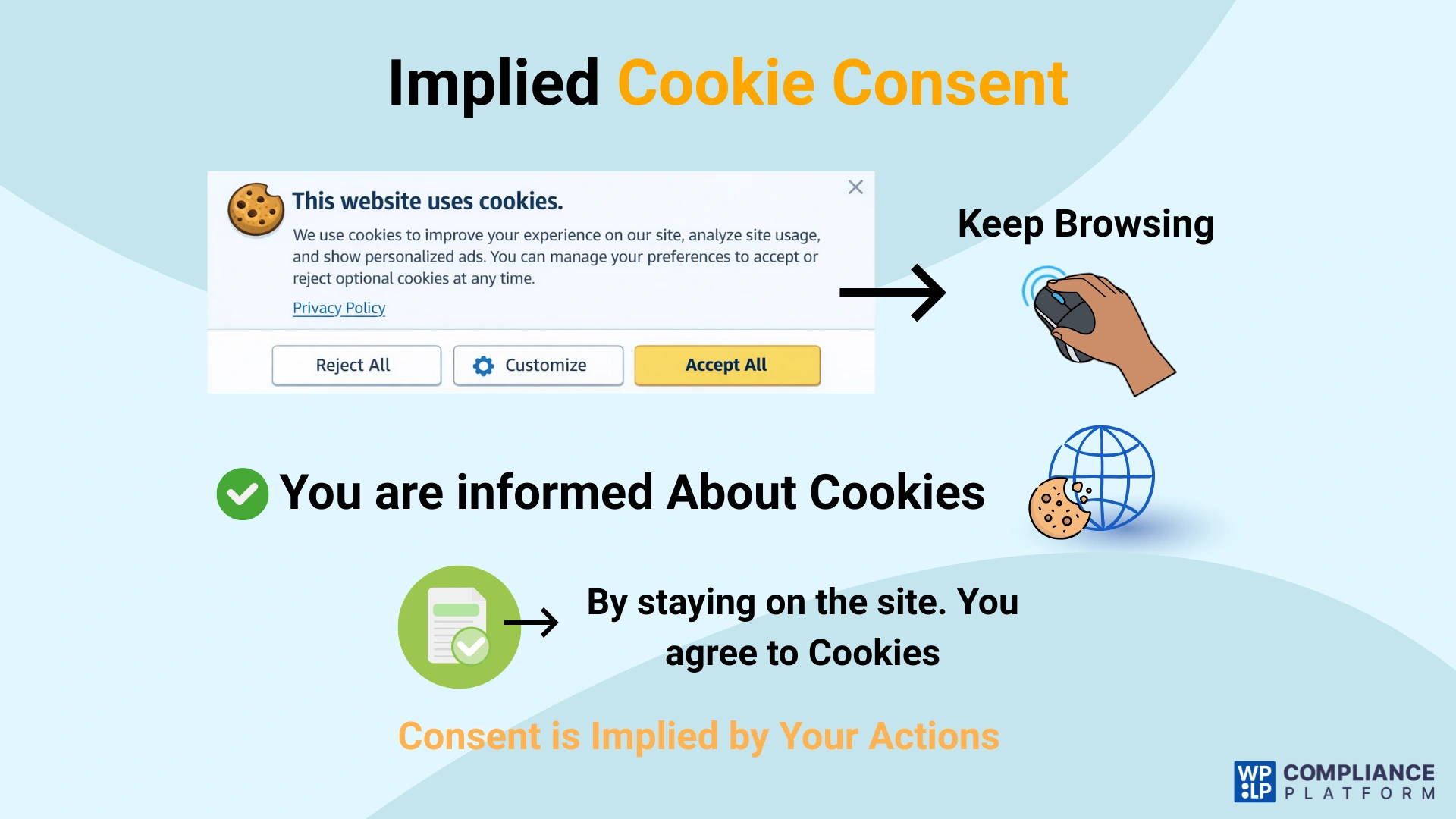 Implied Cookie Consent