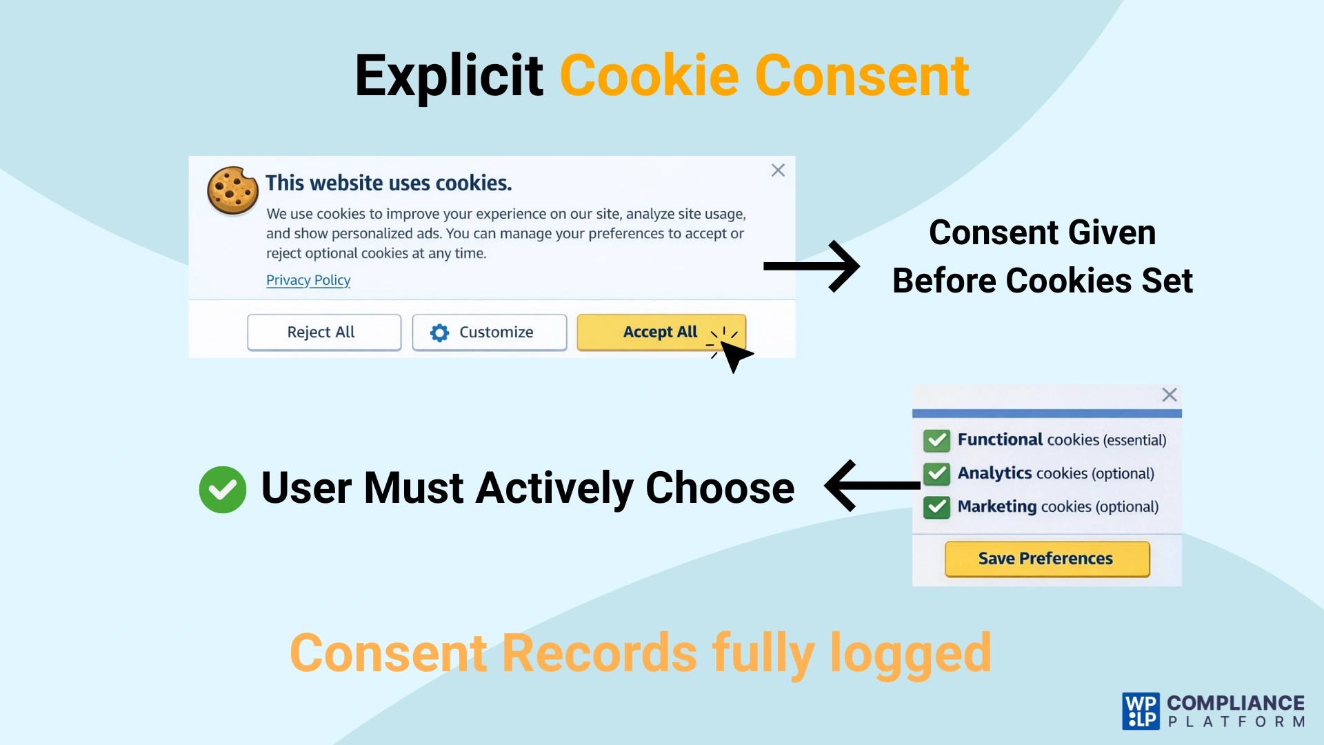 Explicit Cookie Consent
